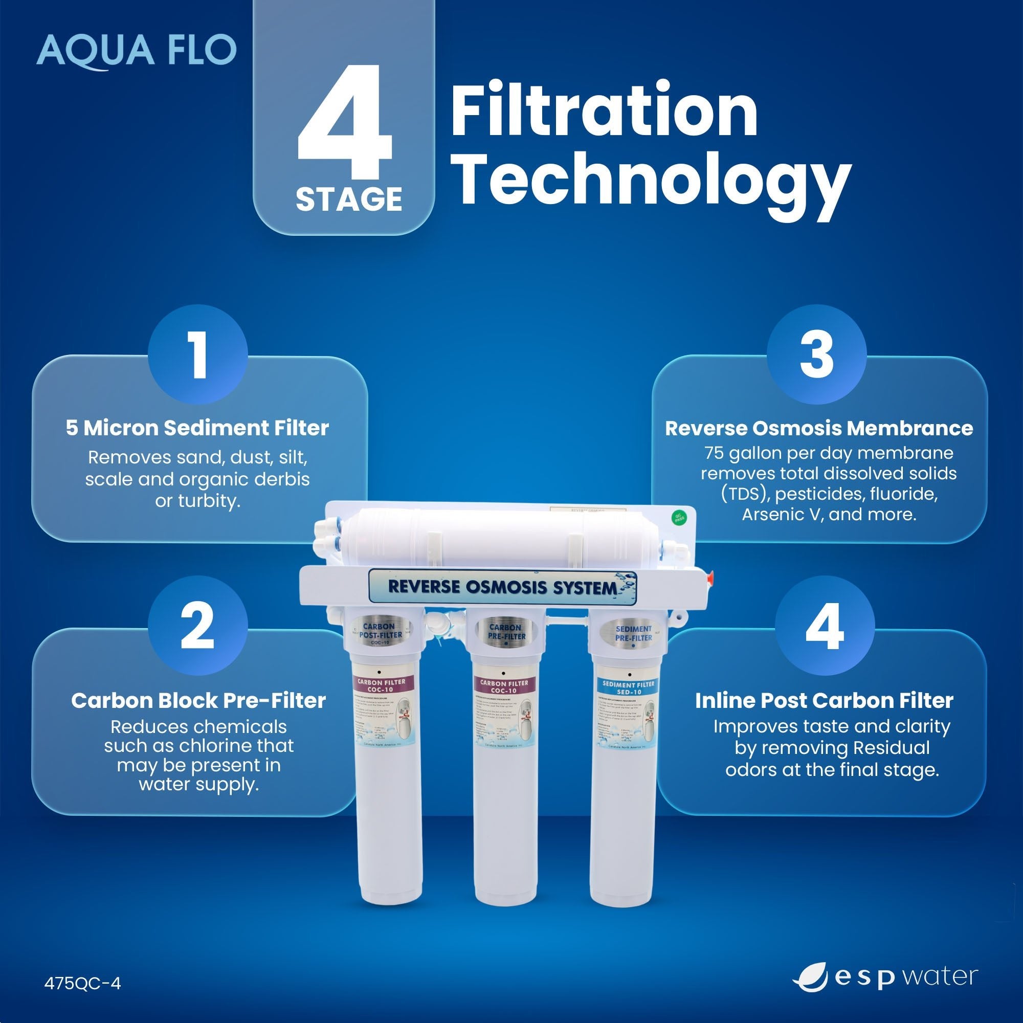 Aqua Flo 475QC - 4 4 - Stage 75 GPD Quick Change RO System 20010023 - ESP Water