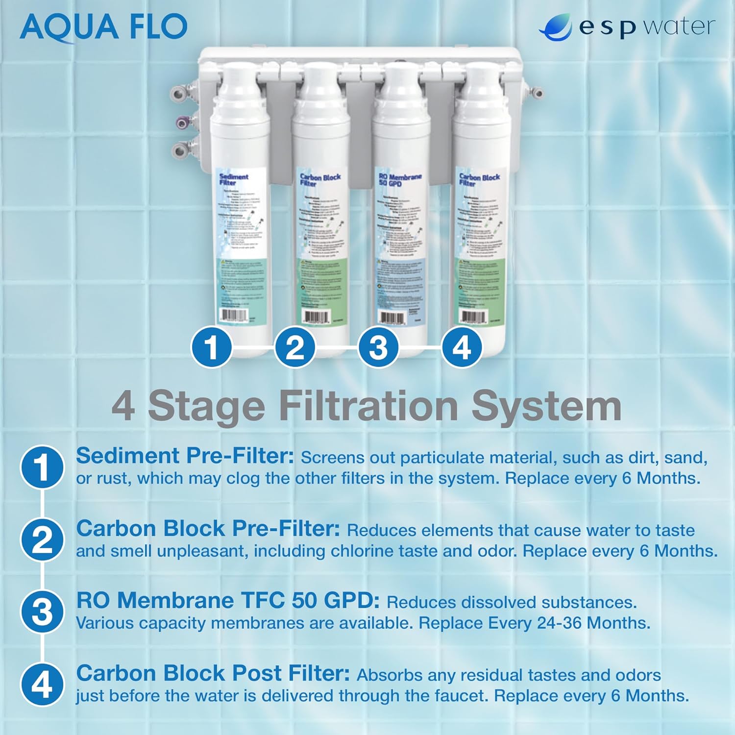 Aqua Flo Platinum QCRO Stages of Filtration