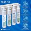 Aqua Flo Platinum QCRO Benefits
