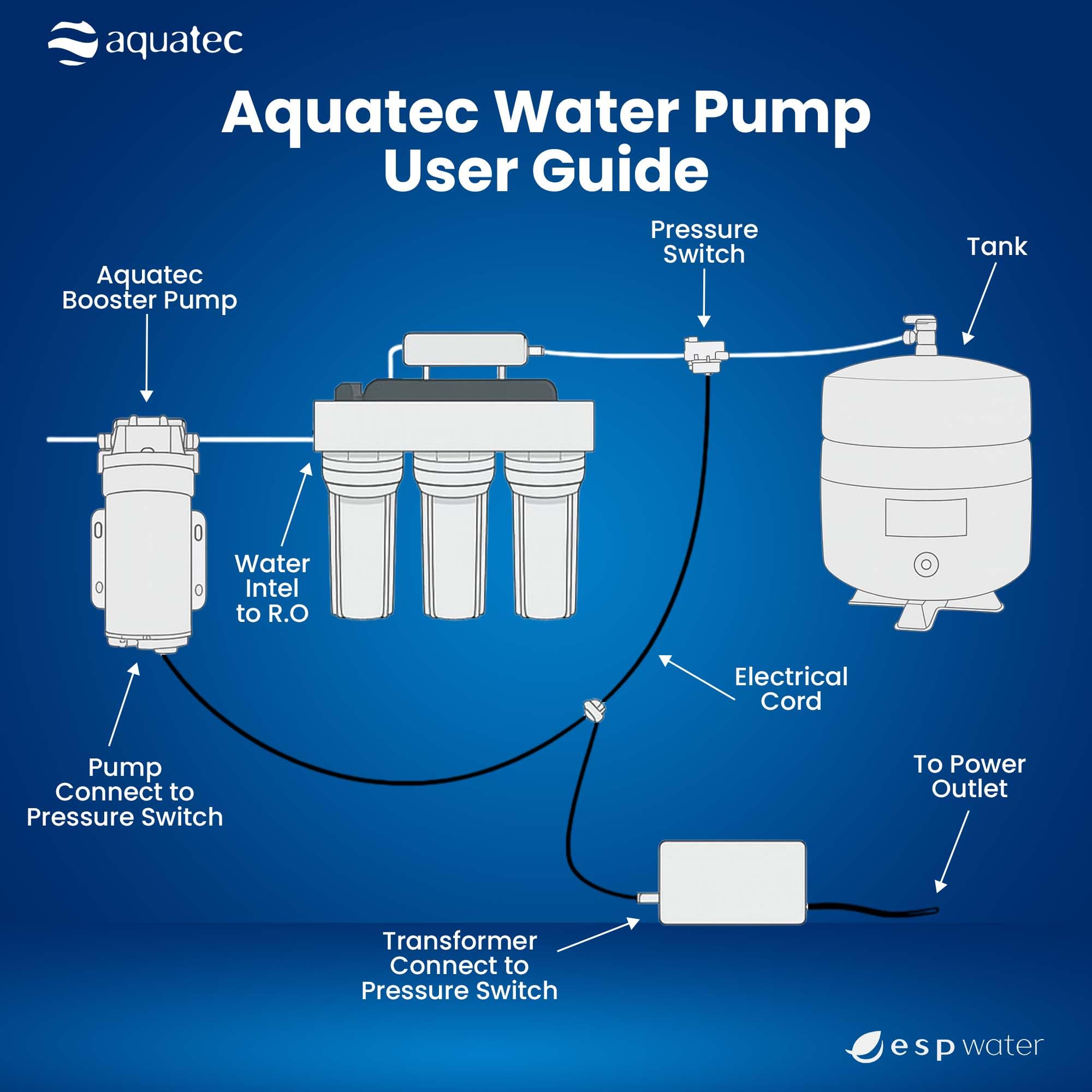 Aquatec 6800 RO Booster Pump Kit Install Diagram