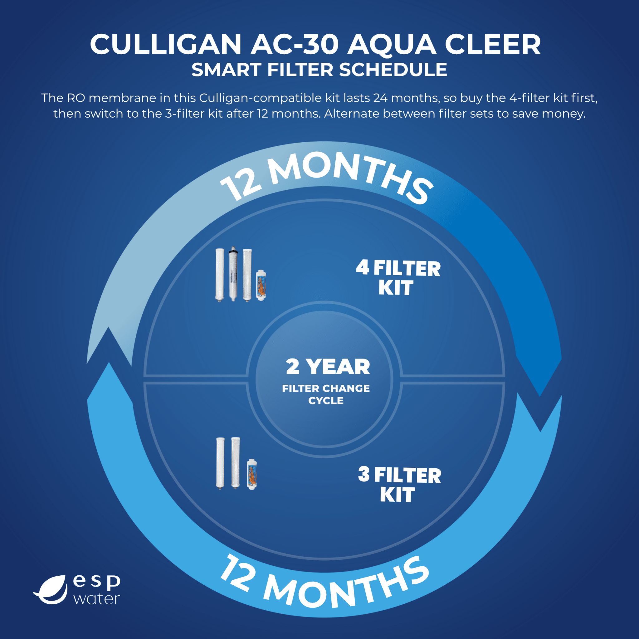 Culligan AC-30 compatible replacement filter schedule with RO membrane sold separately