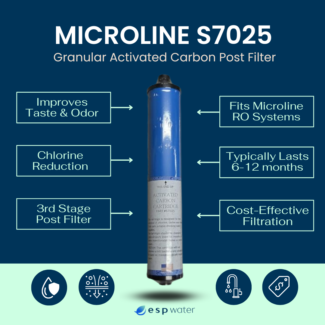 Microline S7025 benefits