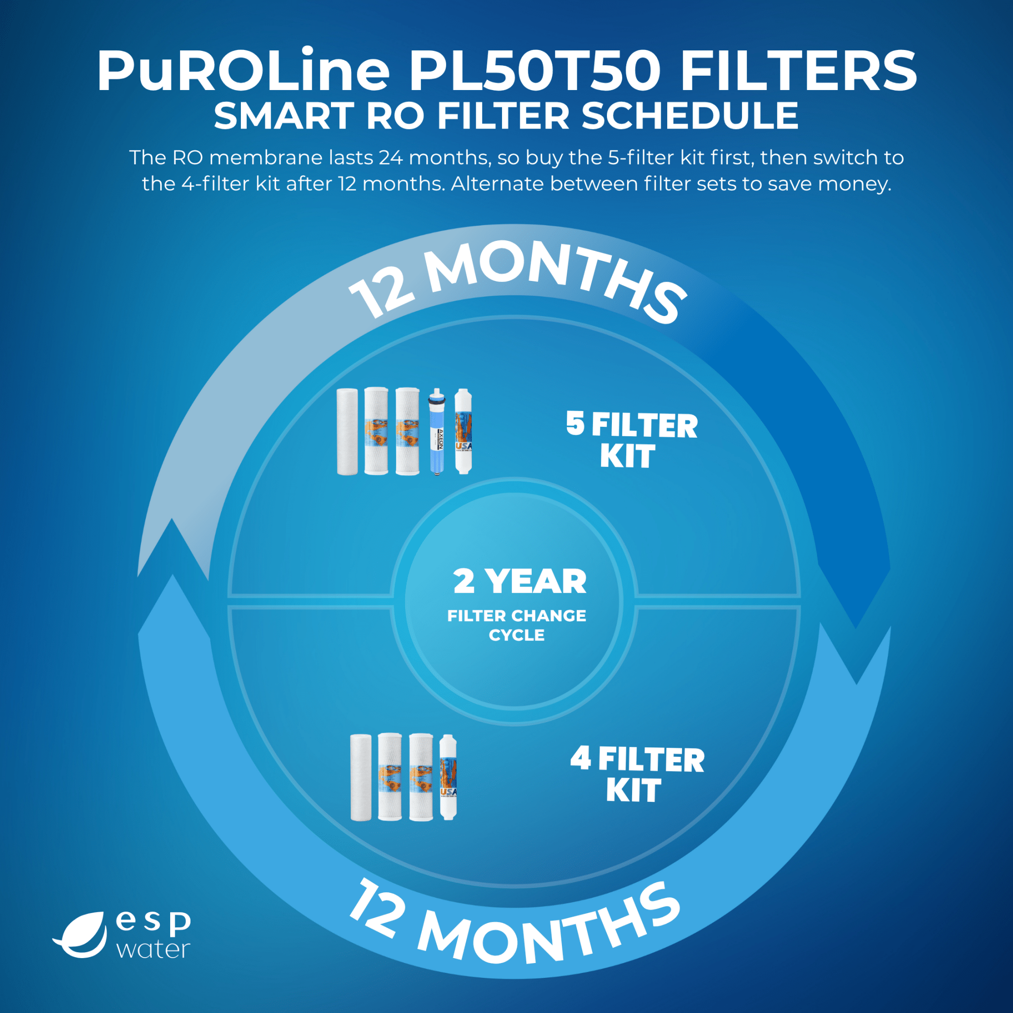 PuROLine PL50T50 compatible replacement filter and reverse osmosis membrane maintenance schedule