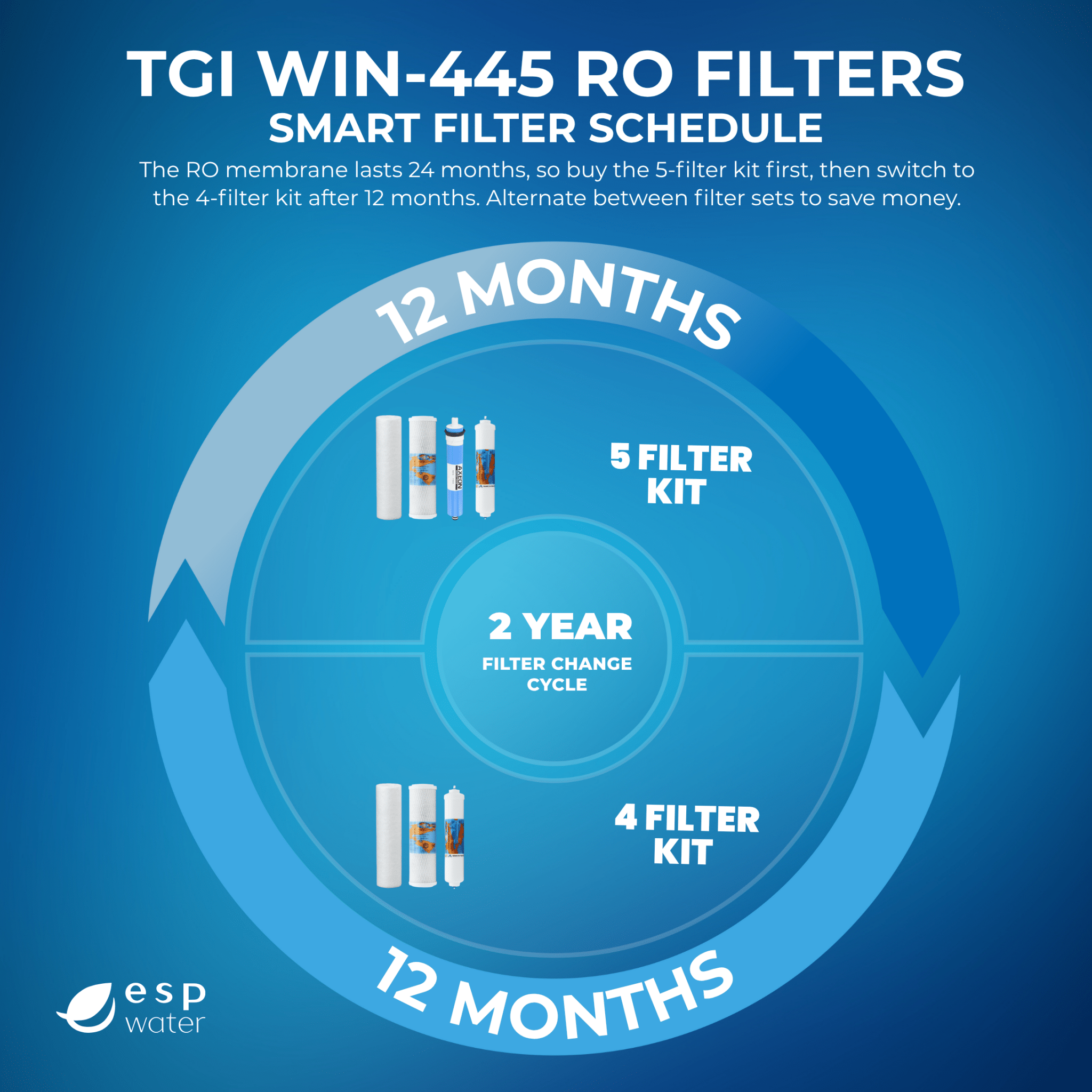 TGI WIN-445 replacement schedule for yearly filters and reverse osmosis membrane maintenance