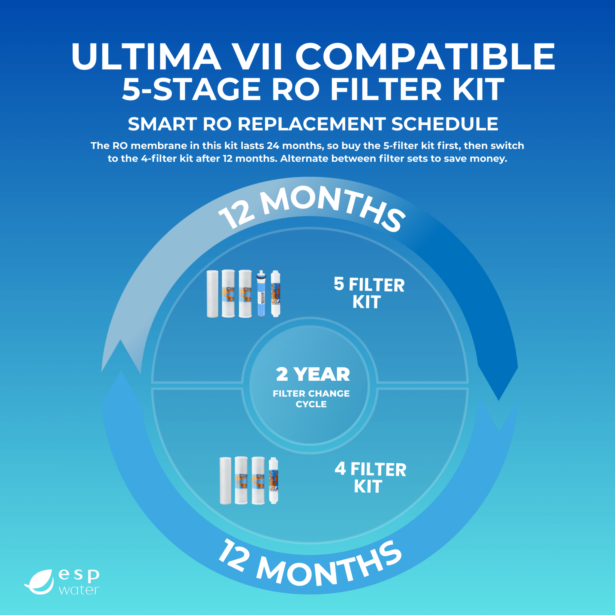 Ultima VII compatible replacement filter schedule for yearly filters and 50 GPD RO membrane maintenance