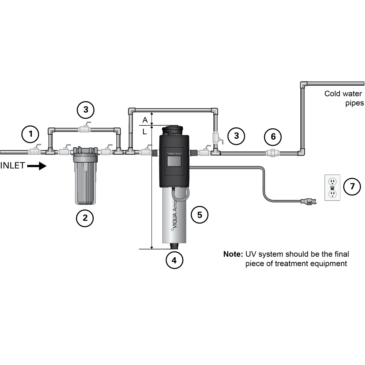 VIQUA Arros 22 UV system installation example
