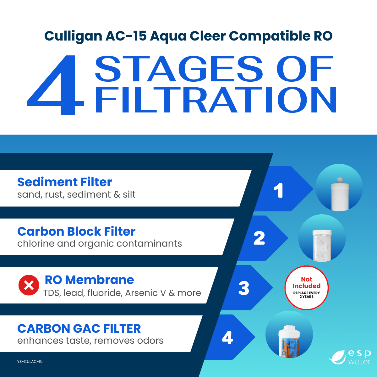 Culligan AC - 15 Aqua Cleer Compatible RO Filter Kit - Membrane Not Included YS-CULAC-15 - ESP Water