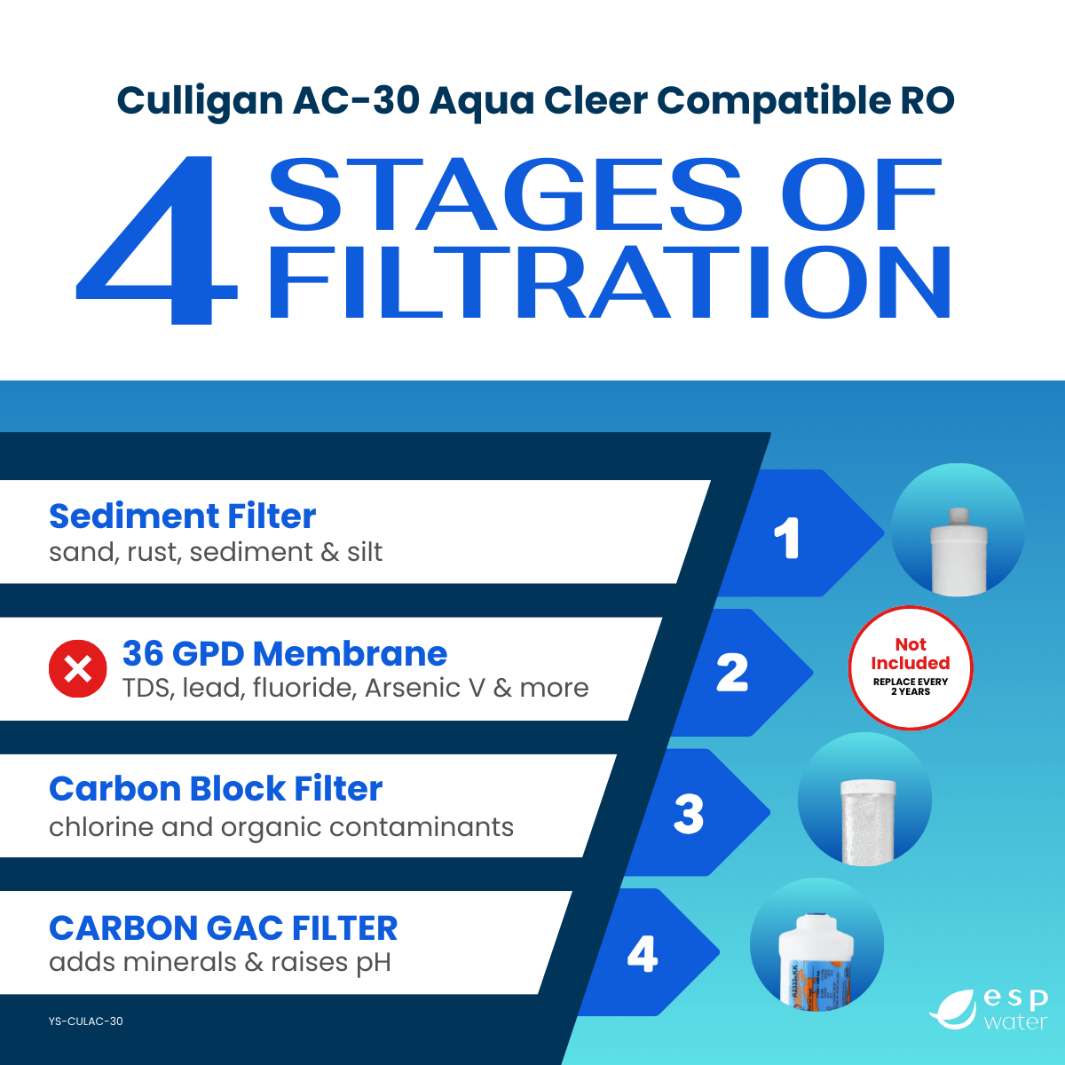 Culligan AC-30 compatible YS-CULAC-30 filter set with sediment, carbon block and inline carbon filters