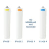1-Year Filter Replacement Kit for Hydro Guard HDGT-45 Reverse Osmosis System 50 GPD RO Membrane Sold Separately YS-HDGT-45