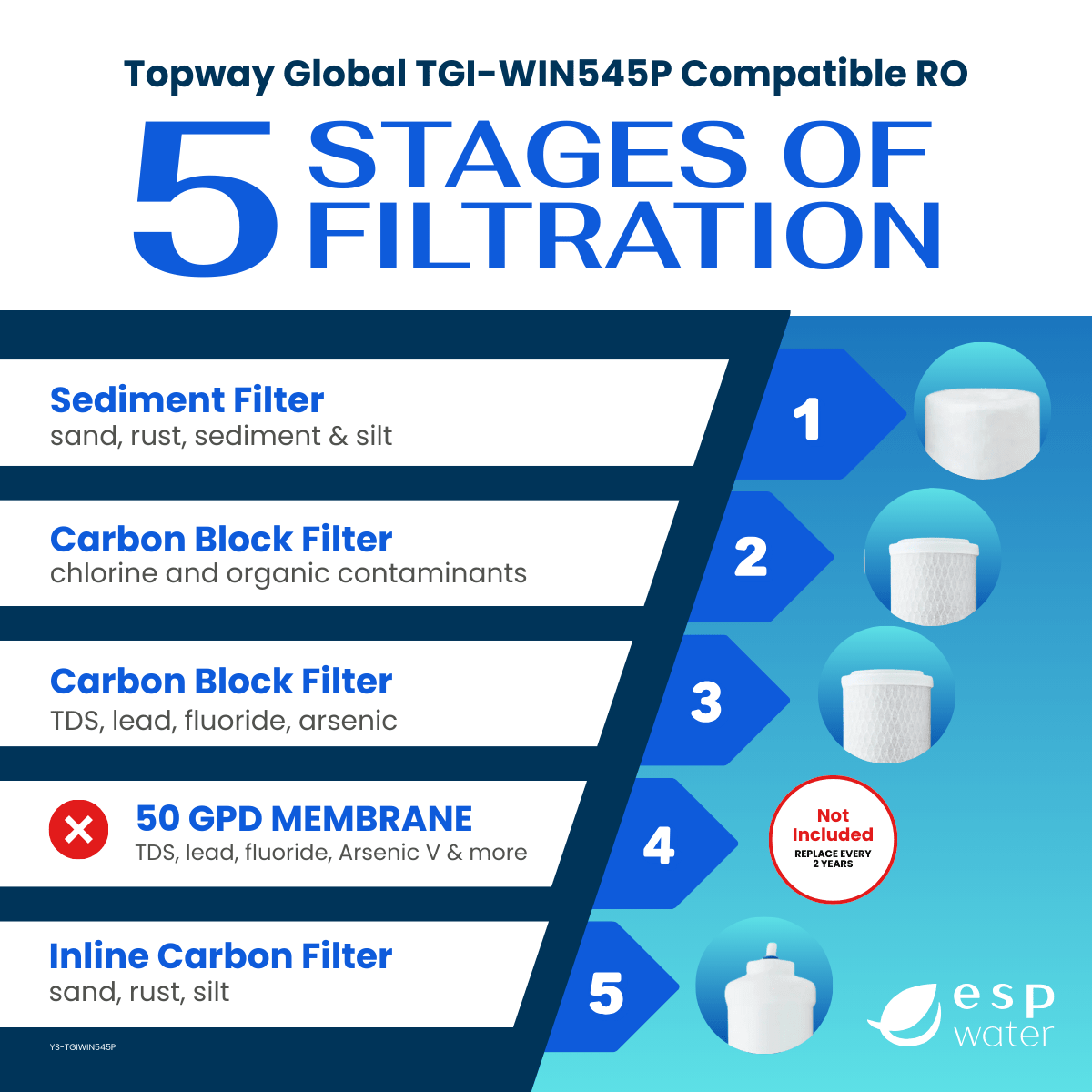 TGI WIN-545P replacement filter set for compatible reverse osmosis systems, membrane not included
