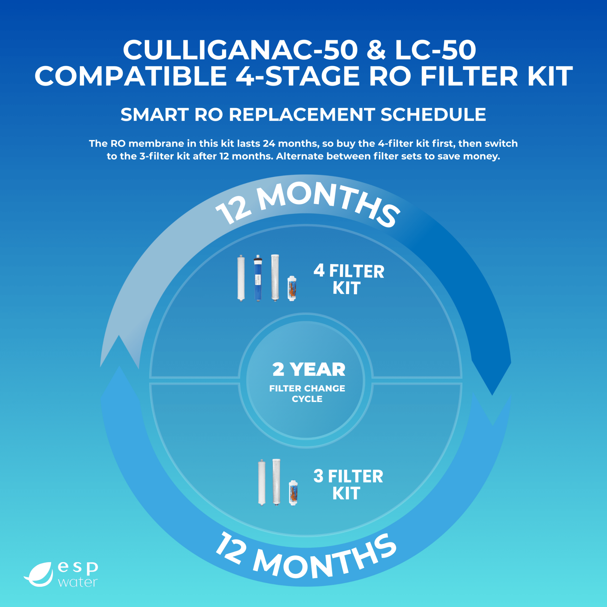 Culligan AC - 50 & LC - 50 Compatible RO Filter Kit with Membrane YSM-CULAC-50 - ESP Water