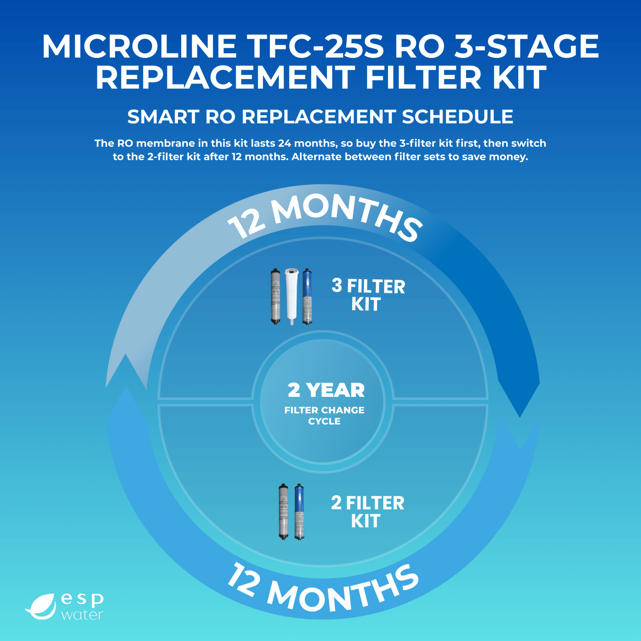 Microline TFC-25S replacement schedule for yearly filters and 25 GPD RO membrane maintenance