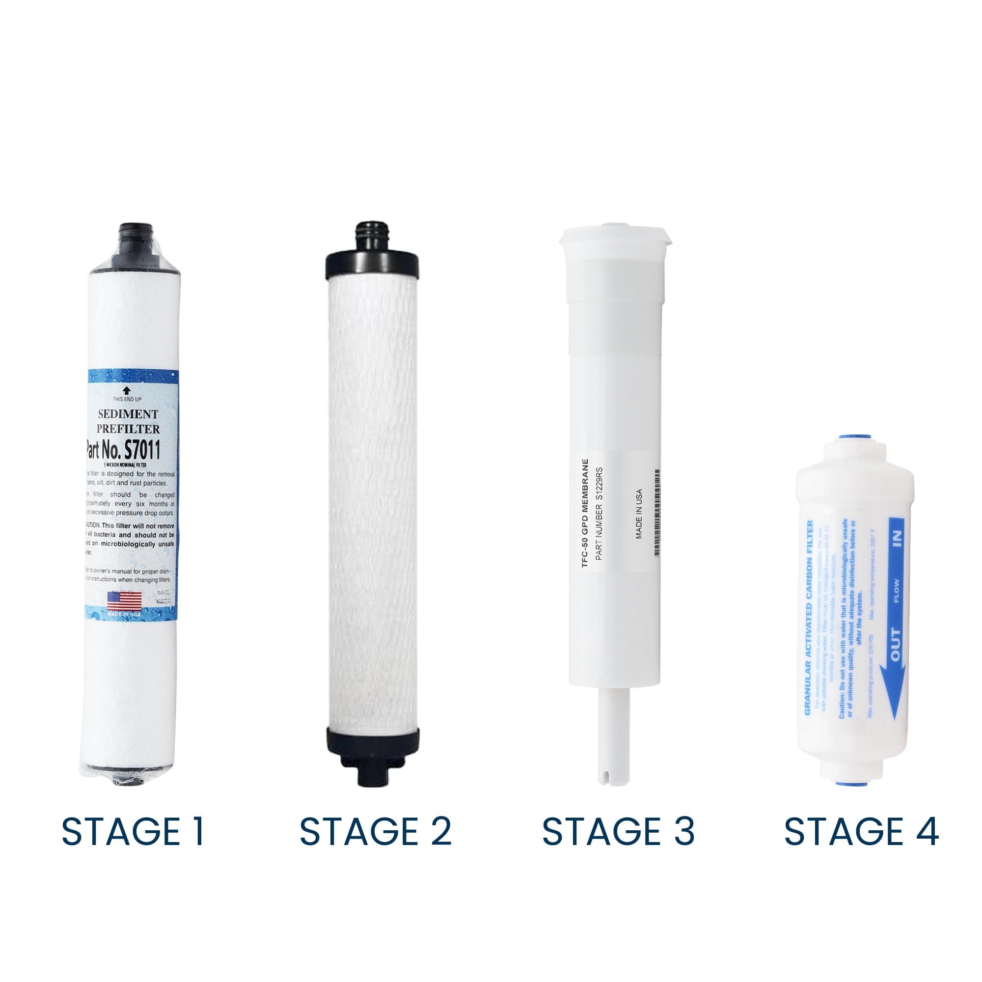 Microline TFC-400 filter kit stages