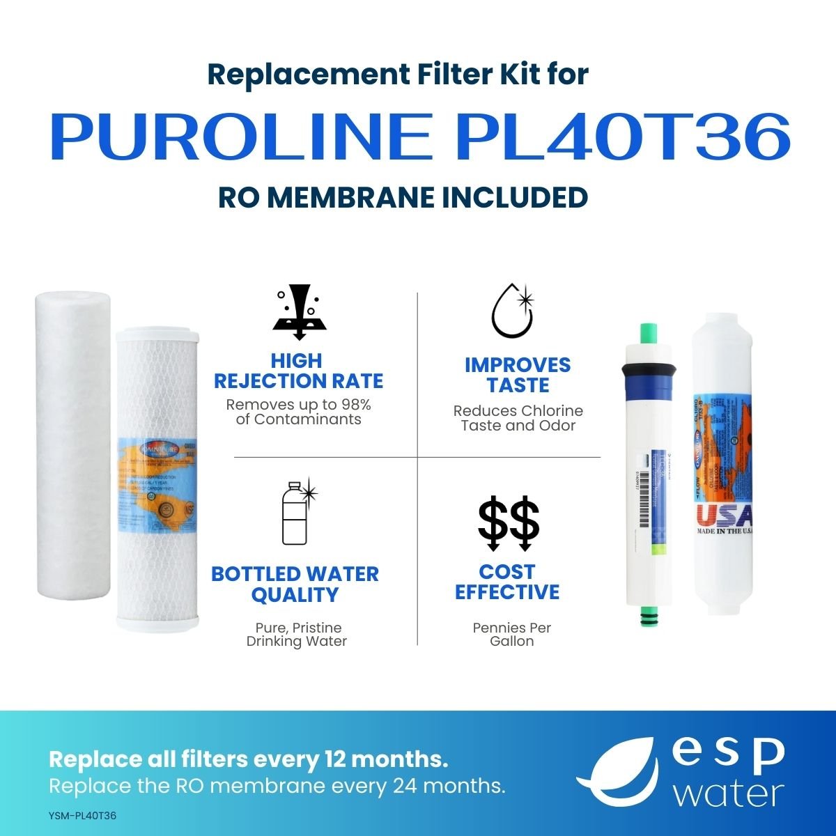 PuROLine PL40T36 RO replacement kit benefits with 36 GPD membrane included