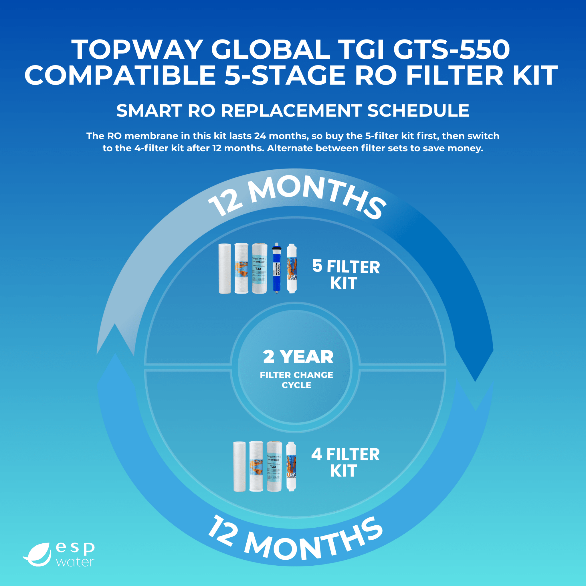 TGI GTS-550 replacement schedule for yearly filters and 36 GPD reverse osmosis membrane maintenance