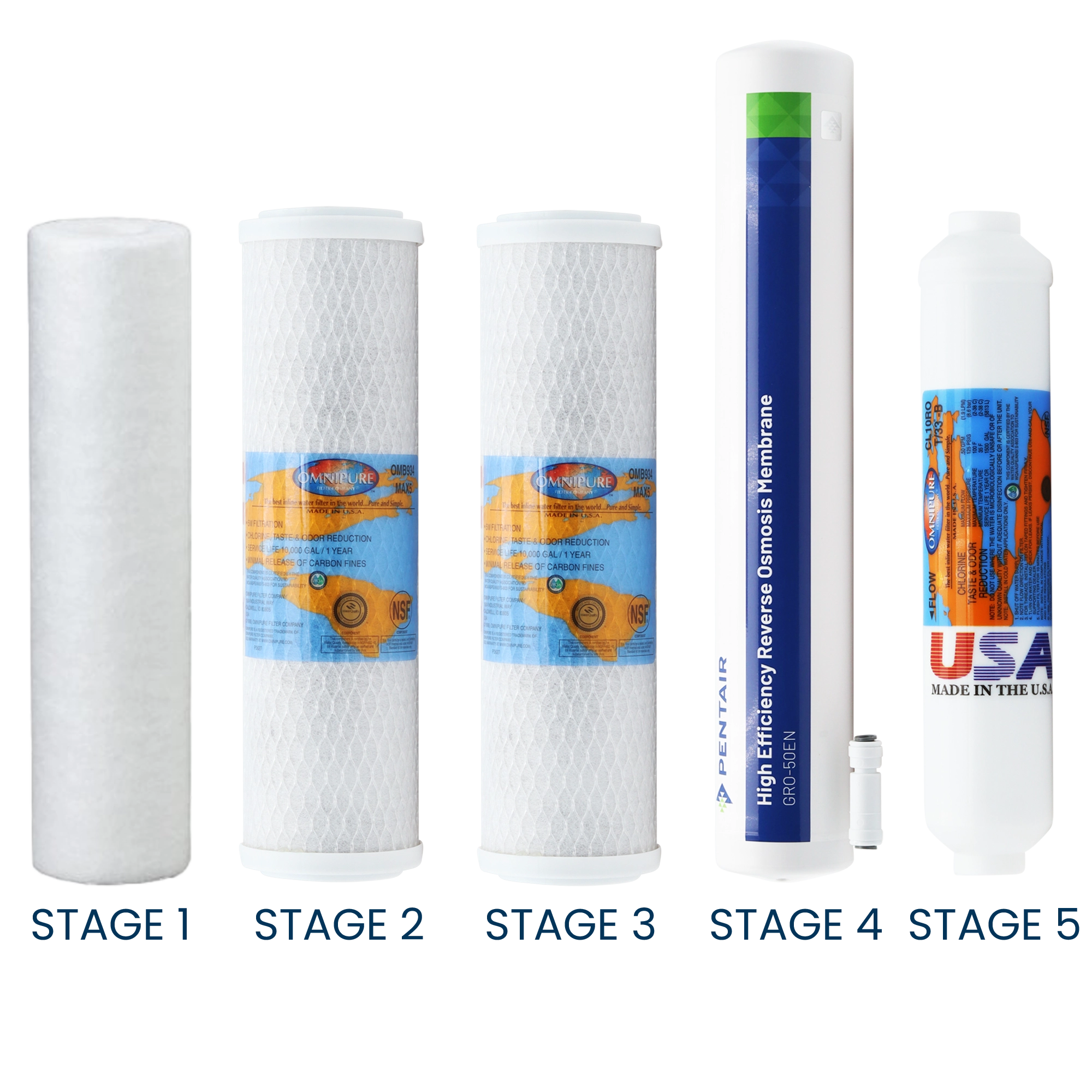 Ultima Green Water Filter Replacement Kit