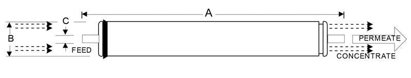 Hydranautics CPA5 - LD - 4040 RO Membrane Low Fouling Brackish 2,100 GPD 4"x40" CPA5-LD-4040 - ESP Water
