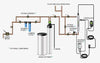 Luminor Blackcomb-HO 4.1 LBH4-151 Ultraviolet System 15 GPM LBH4-151