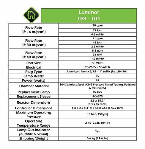 Luminor LUMINOR BLACKCOMB 4.1 LB4-101 UV System 11 GPM LB4-101