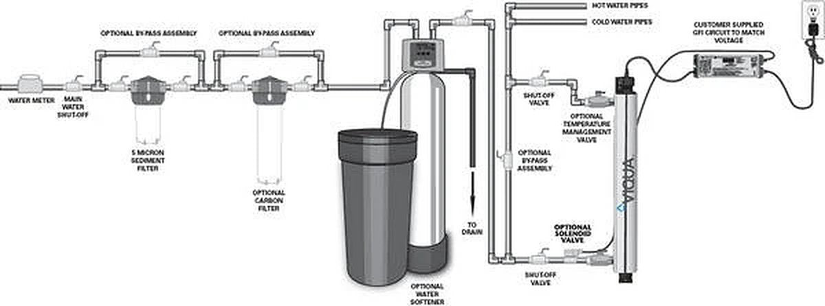 VIQUA VH410 stainless steel UV system with controller for whole-home water treatment