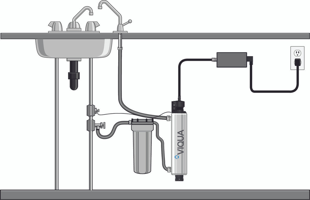 Viqua VIQUA VT1 Model 1 GPM UV System VT1-