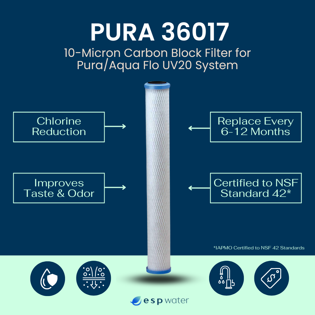 Pura 36017 Carbon Block Filter benefits