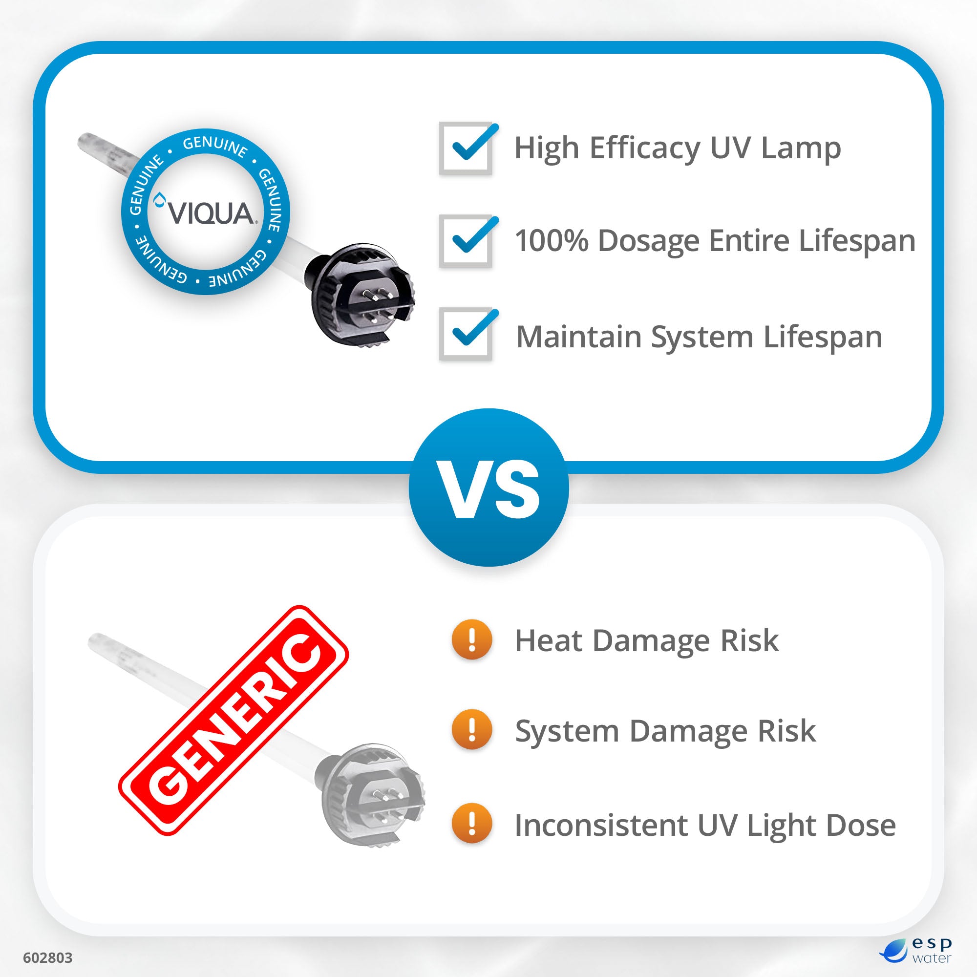 VIQUA UV Lamp for B, B4, B4-V UV Systems (602804) – ESP Water
