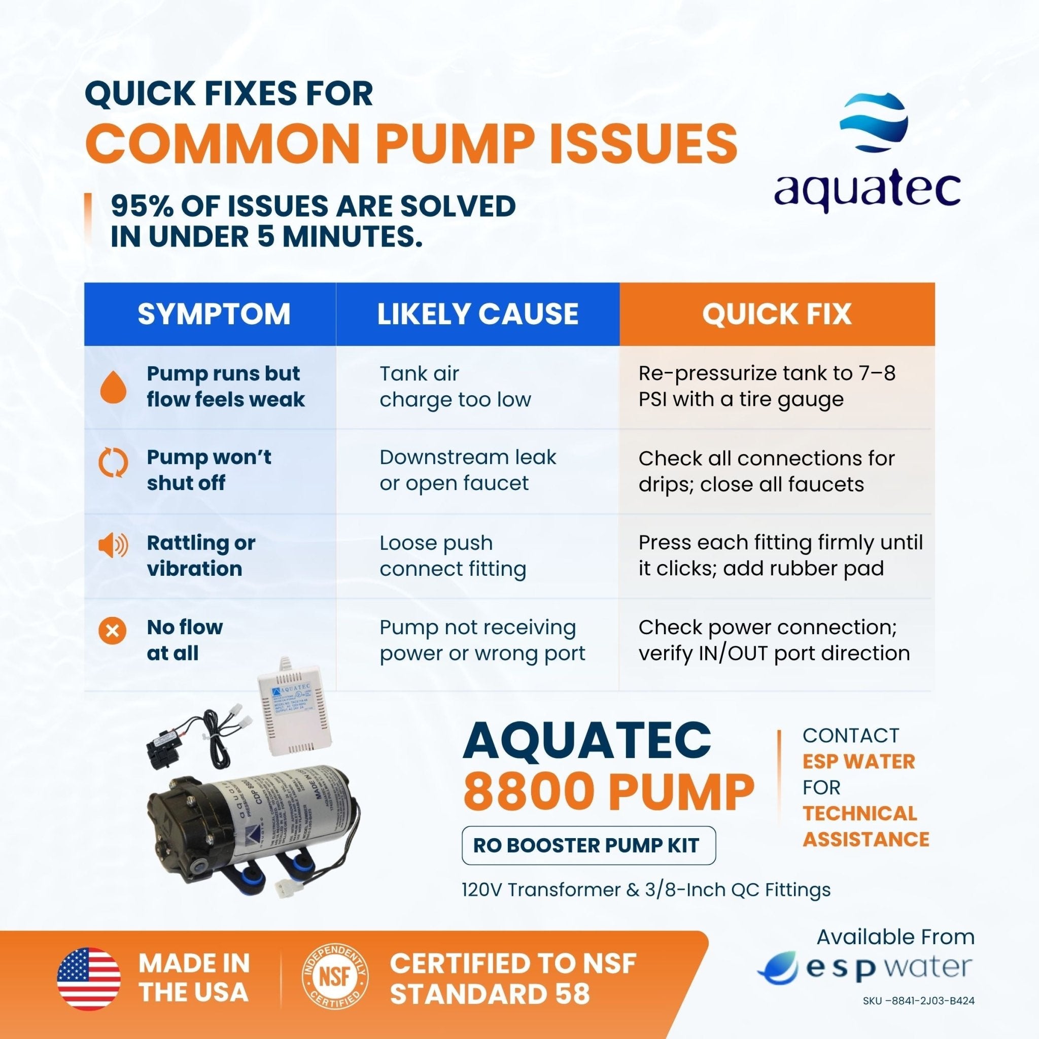 Aquatec 8800 Booster Pump Kit with Pressure Switch and Transformer