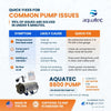 Aquatec 8800 Booster Pump Kit with Pressure Switch and Transformer, 1/4-Inch Fittings 50-100 GPD 8841-2J03-B424-B - ESP Water