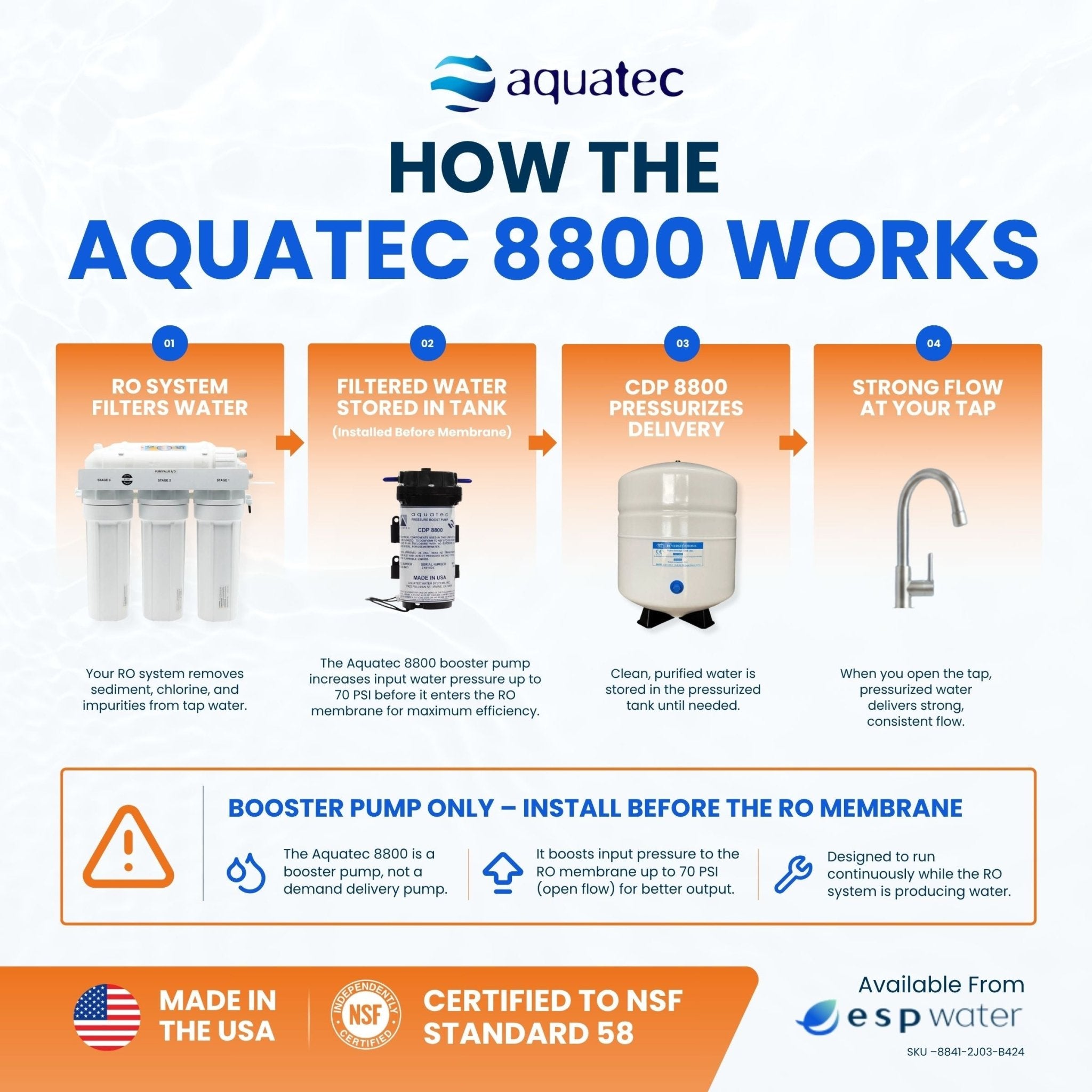 Aquatec 8800 Booster Pump Kit with Pressure Switch and Transformer, 1/4-Inch Fittings 50-100 GPD 8841-2J03-B424-B - ESP Water