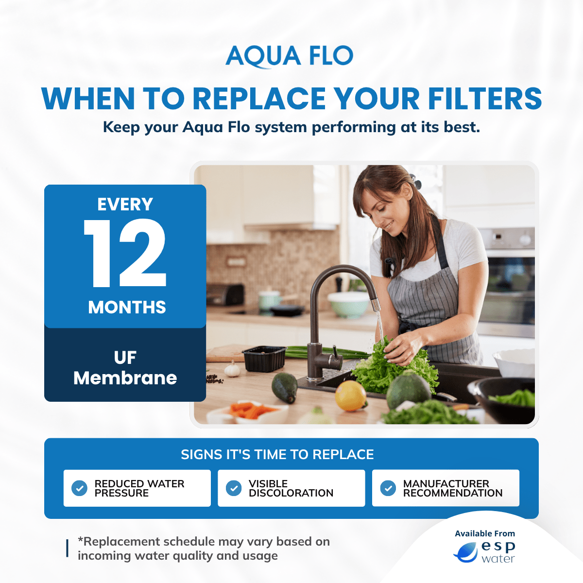 Aqua Flo Pura Replacement Membrane - Ultra Filtration & Eco Water Aqua Flo Pura Replacement Membrane - Ultra Filtration & Eco Water