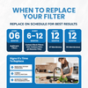 Aqua Flo 475QC-3 RO Filter Replacement Kit with RO Membrane YSM-AF475QC3 - ESP Water