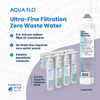 Aqua Flo 41407005 Ultra Filtration Membrane - No Water Waste 41407005 - ESP Water
