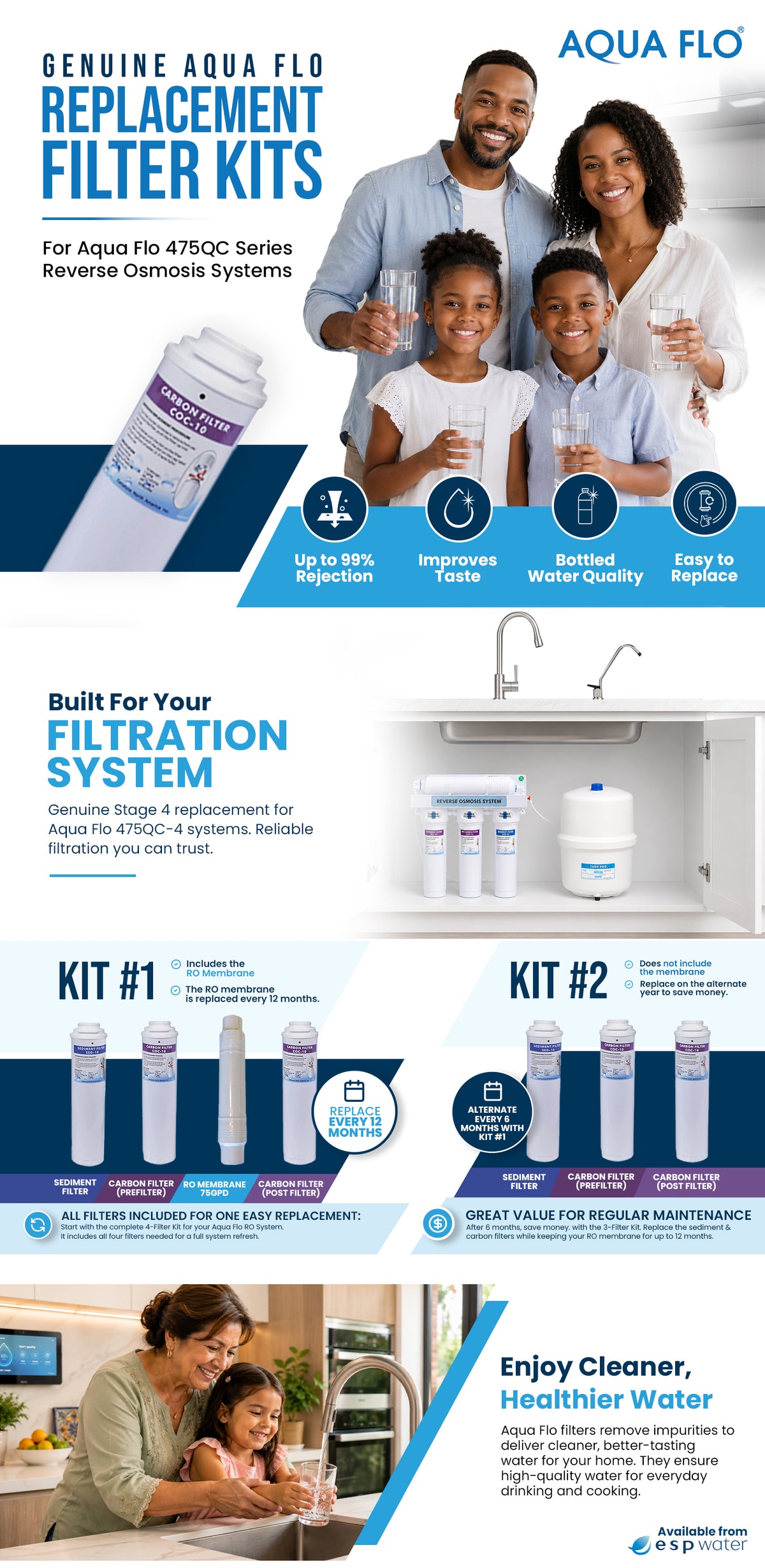 Aqua Flo 475QC series replacement water filter kit guide.