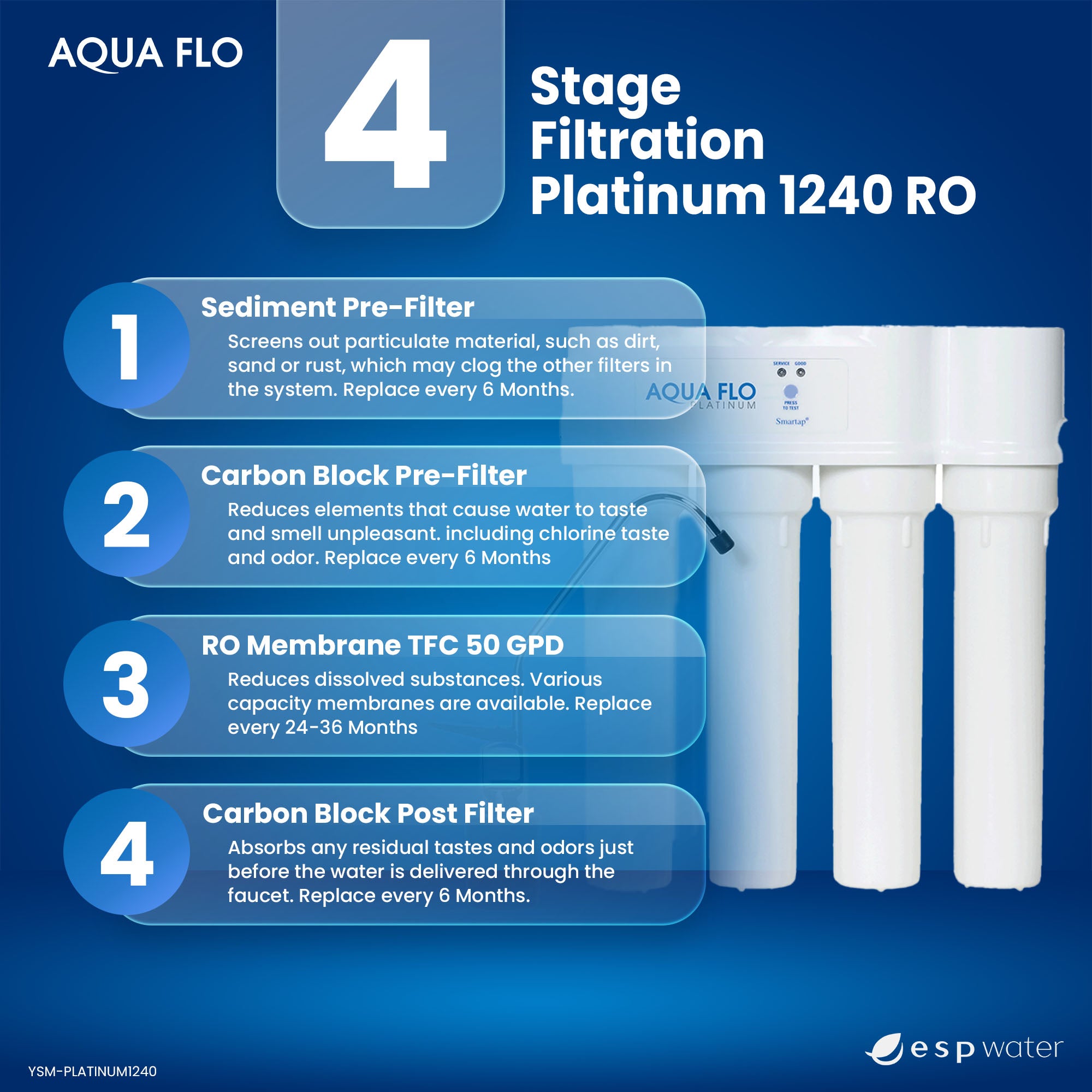 Aqua Flo Platinum 1240 RO Filter Replacement Kit with RO Membrane - ESP Water 
