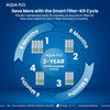 Aqua_Flo_Platinum_Kit_Replacement_Schedule_Defined
