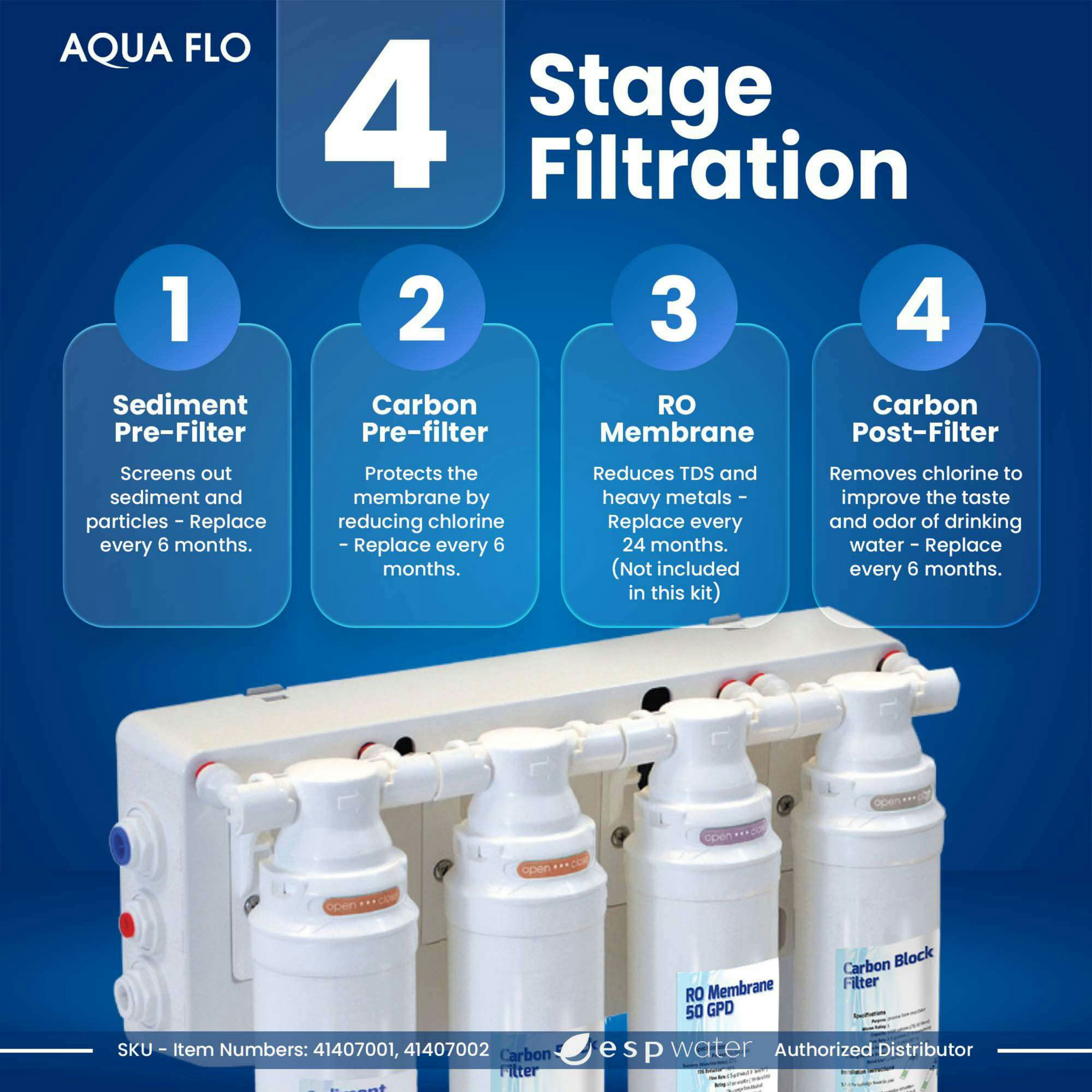 Aqua Flo Filters each stage defined and what they remove