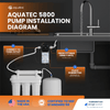 Aquatec 5800 Demand Pump, 0.7 GPM, 3/8 - Inch QC, 120V 5851 - 7E12 - J574 5851-7E12-J574 - ESP Water
