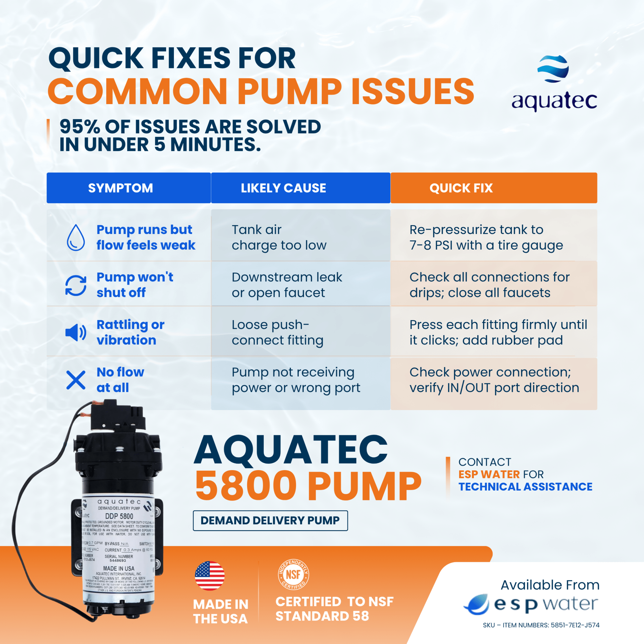 Aquatec 5800 Demand Pump, 0.7 GPM, 3/8 - Inch QC, 120V 5851 - 7E12 - J574 5851-7E12-J574 - ESP Water