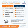 Aquatec 6800 RO Booster Pump Kit with Pressure Switch and Transformer 1/4 Inch Fittings 50 GPD 6840-2J03-B221-B - ESP Water