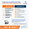 Aquatec 6800 RO Booster Pump Kit with Pressure Switch and Transformer 1/4 Inch Fittings 50 GPD