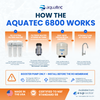 Aquatec 6800 RO Booster Pump Kit with Pressure Switch and Transformer 1/4 Inch Fittings 50 GPD