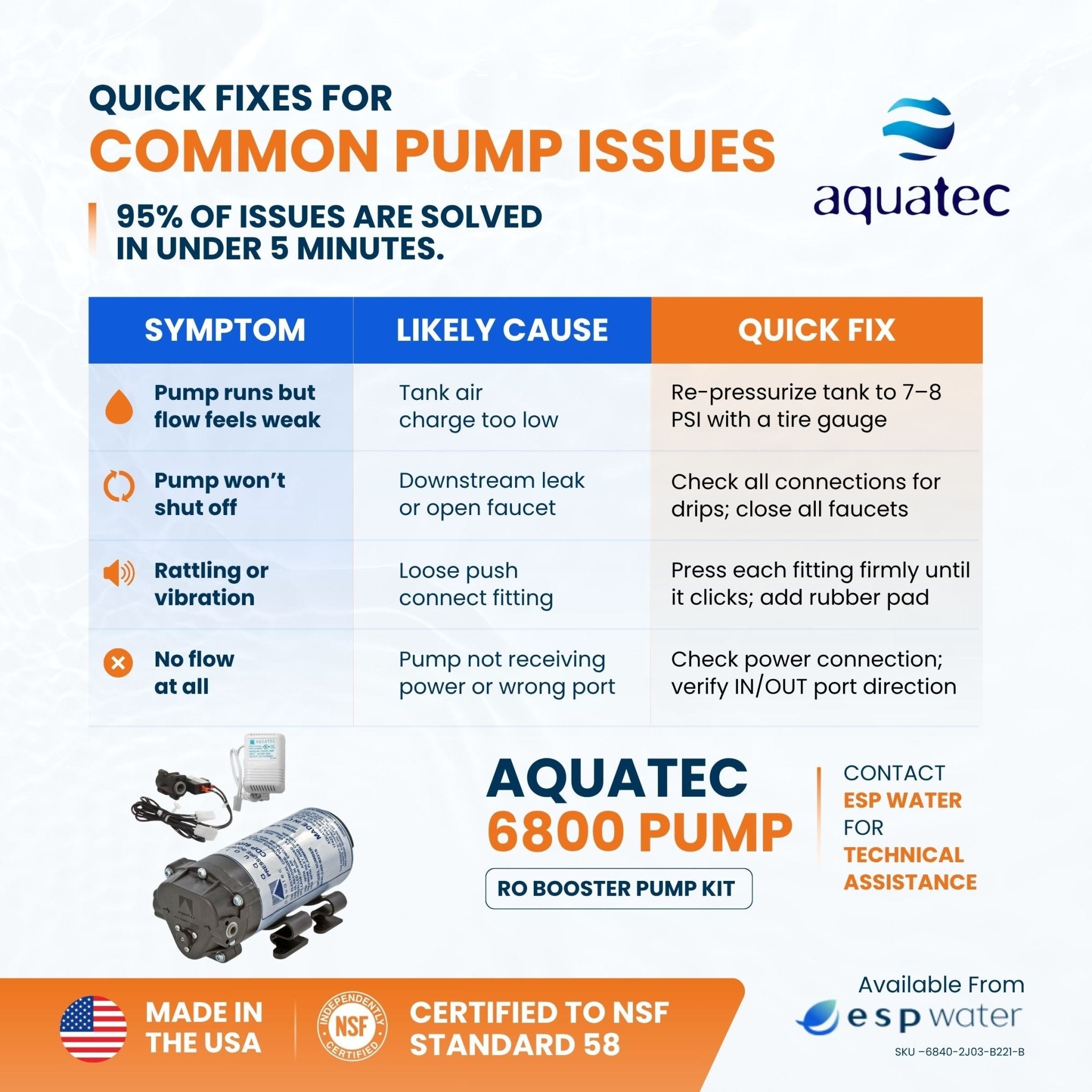 Aquatec 6800 RO Booster Pump Kit with Pressure Switch and Transformer 1/4 Inch Fittings 50 GPD 6840-2J03-B221-B - ESP Water
