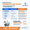 Aquatec 6800 RO Booster Pump Kit with Pressure Switch and Transformer 1/4 Inch Fittings 50 GPD 6840-2J03-B221-B - ESP Water