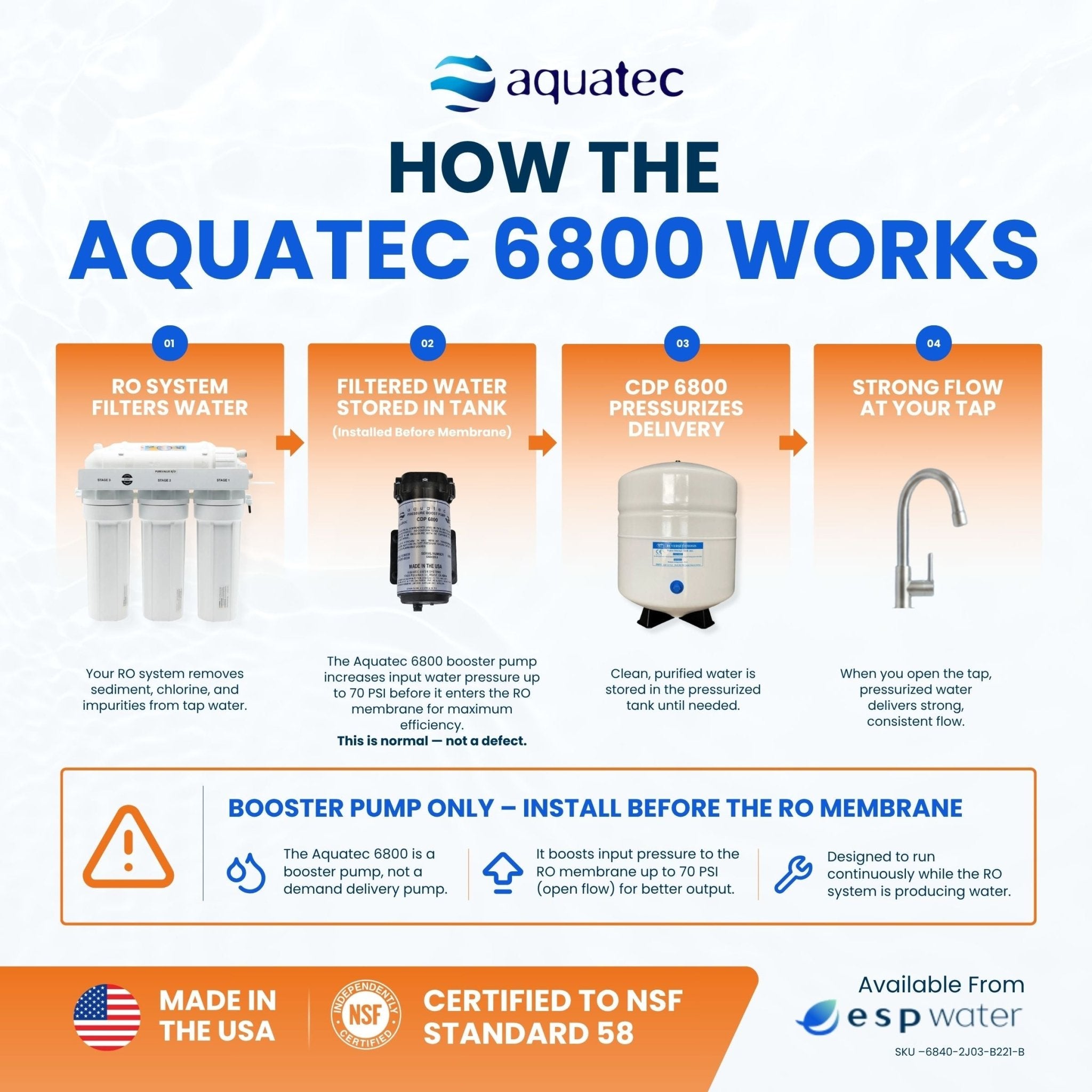 Aquatec 6800 RO Booster Pump Kit with Pressure Switch and Transformer 1/4 Inch Fittings 50 GPD 6840-2J03-B221-B - ESP Water