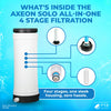 Axeon_Solo_RO_System_What_is_Inside