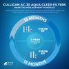 Culligan AC-30 Aqua Cleer Replacment schedule infographic