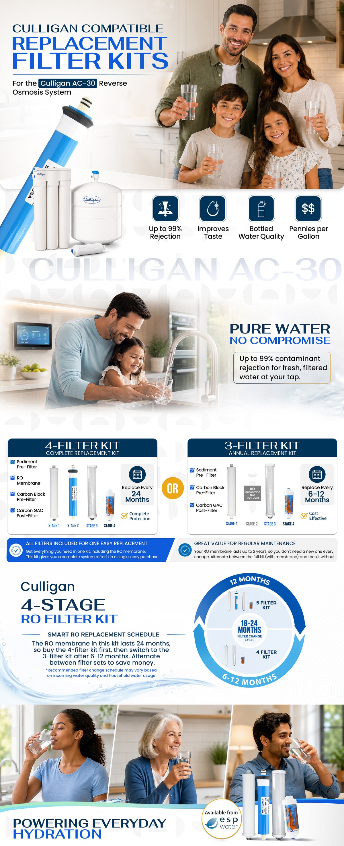 Culligan AC-30 Filter Replacement Kit what is included and how often to replace