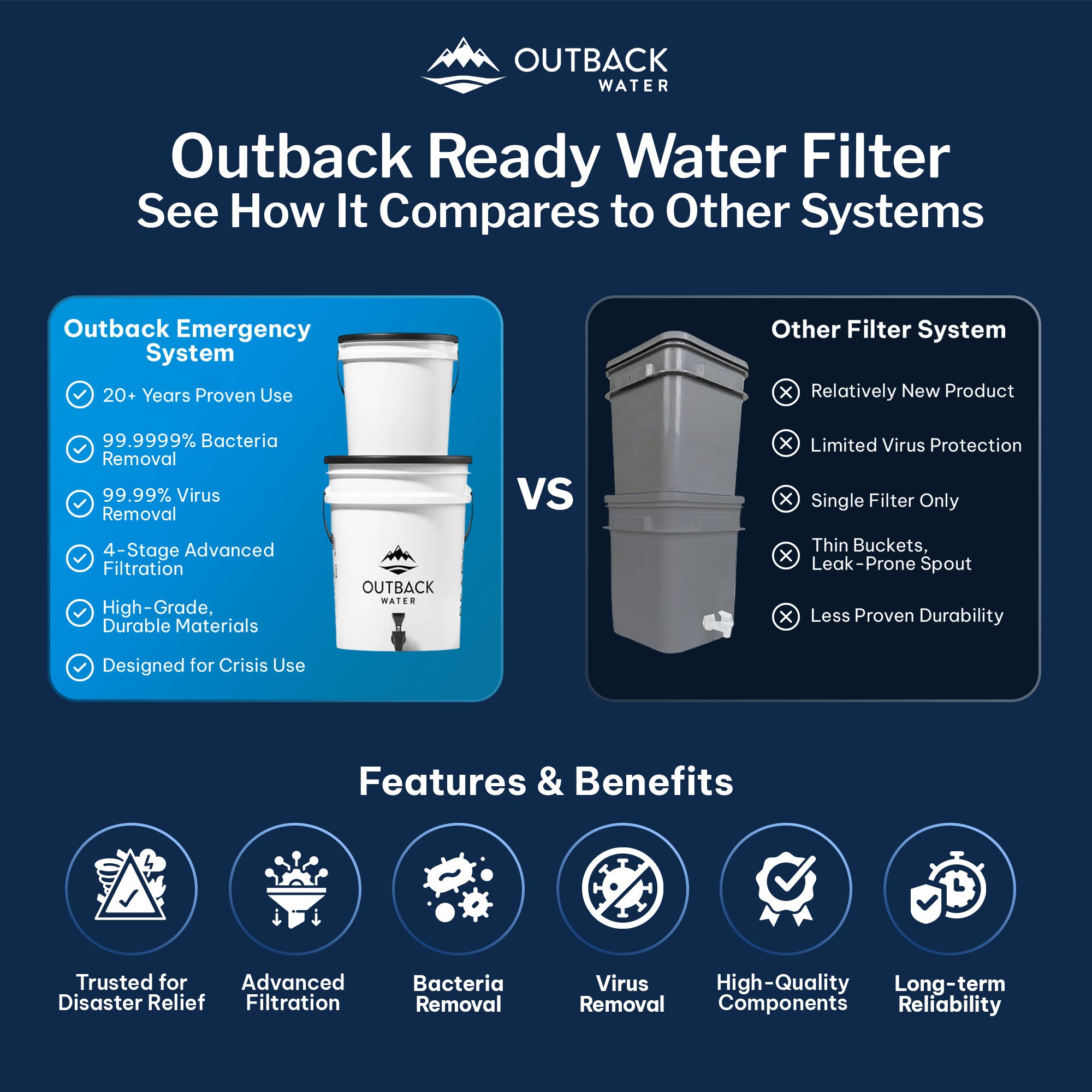 Emergency_Water_Filtration_Comparison__Outback_vs._Others_v2_new_updated_1