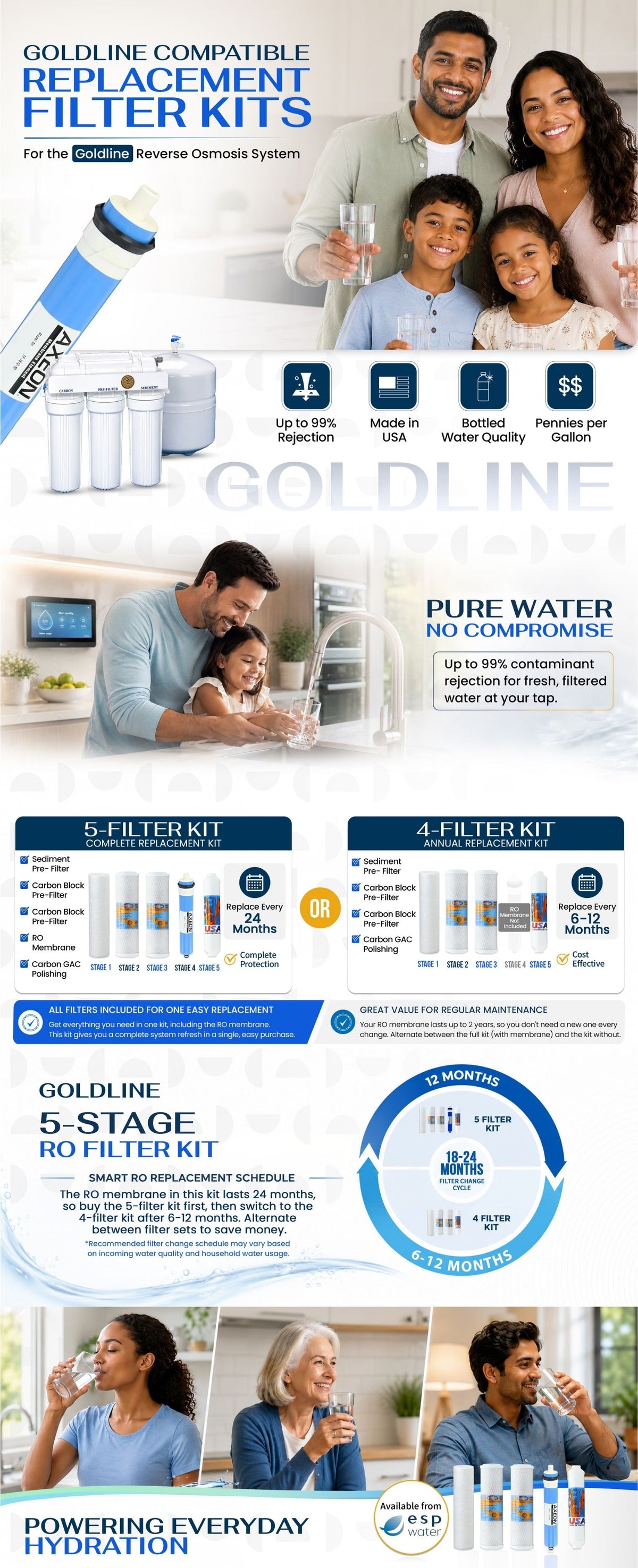 Goldline reverse osmosis filter kit comparison: five-piece kit with membrane and four-piece kit without membrane.